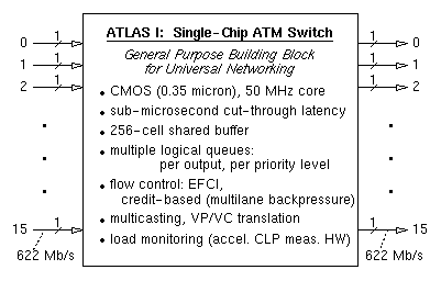 [ATLAS I feature overview figure]