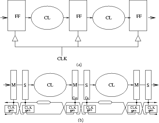 \begin{figure}\centerline{\psfig{figure=Fig/desync_gen.eps,width=0.7\linewidth}}\vspace*{-4.5mm}
\end{figure}