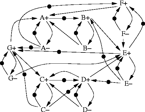 \begin{figure}\centerline{\psfig{figure=Fig/stgnet.eps,width=0.4\linewidth}}\vspace*{-4.5mm}
\end{figure}