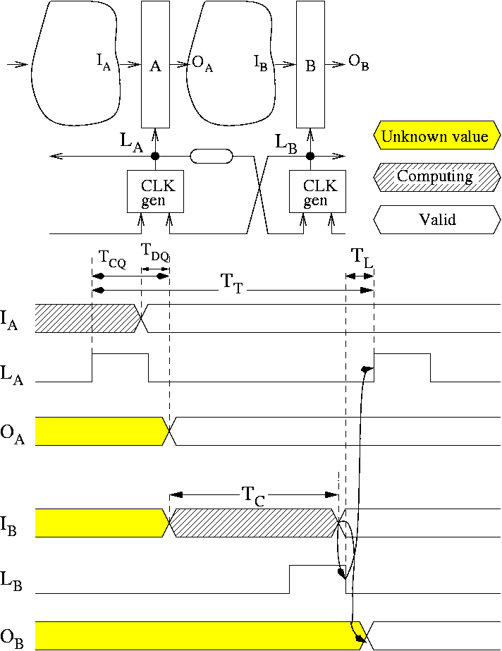 \begin{figure}\centerline{\psfig{figure=Fig/timing_new3.eps,width=0.6\linewidth}}\vspace*{-4.5mm}
\end{figure}