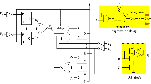 \begin{figure}\centerline{\psfig{figure=Fig/controller.eps,width=0.9\linewidth}}\vspace*{-4.5mm}
\end{figure}