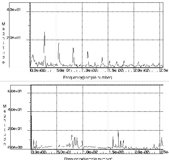 \begin{figure}\centerline{\psfig{figure=Fig/sync_emi.ps,width=\linewidth}}\cente...
...{\psfig{figure=Fig/desync_emi.ps,width=\linewidth}}\vspace*{-4.5mm}
\end{figure}