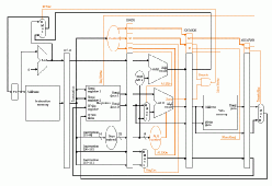 DLX Datapath Structure