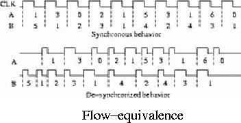 Flow-equivalence