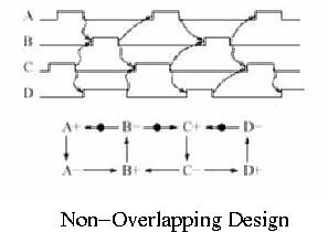 Non-Overlapping Design