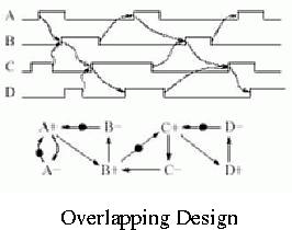 Overlapping Design