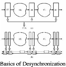 Basics of Desynchronization