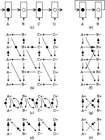 De-synchronization model for a linear pipeline and a ring